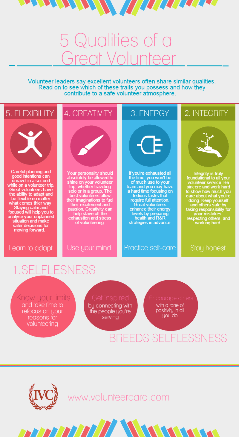 medical research volunteer personality traits